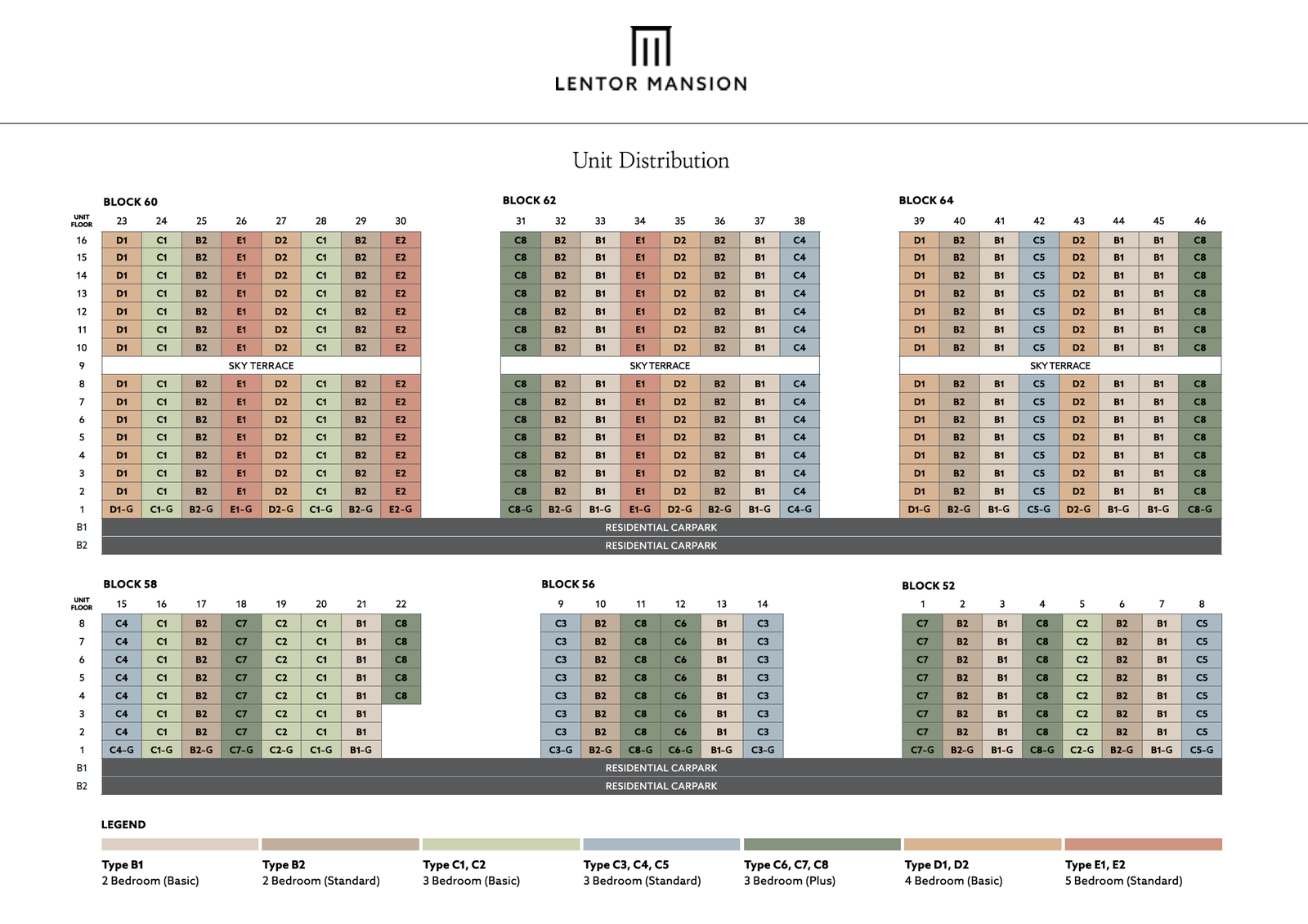 Lentor Mansion Elevation Chart